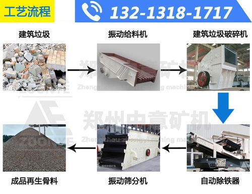 【回收率90%!贵州铜仁建筑垃圾再生利用惊现移动破碎生产线】- 